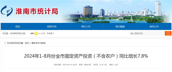 2024年1-8月份全市固定資產投資(不含農戶)同比增長7.8%