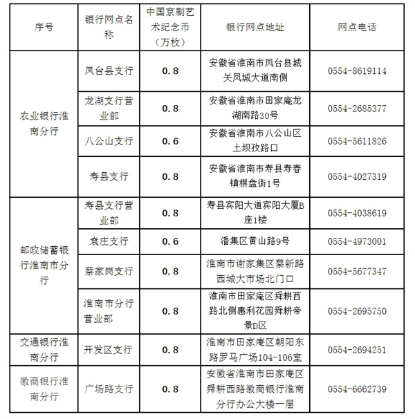 中國京劇藝術(shù)普通紀(jì)念幣淮南市預(yù)約兌換信息.jpg