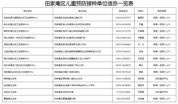 來源:田家庵區人民政府.jpg